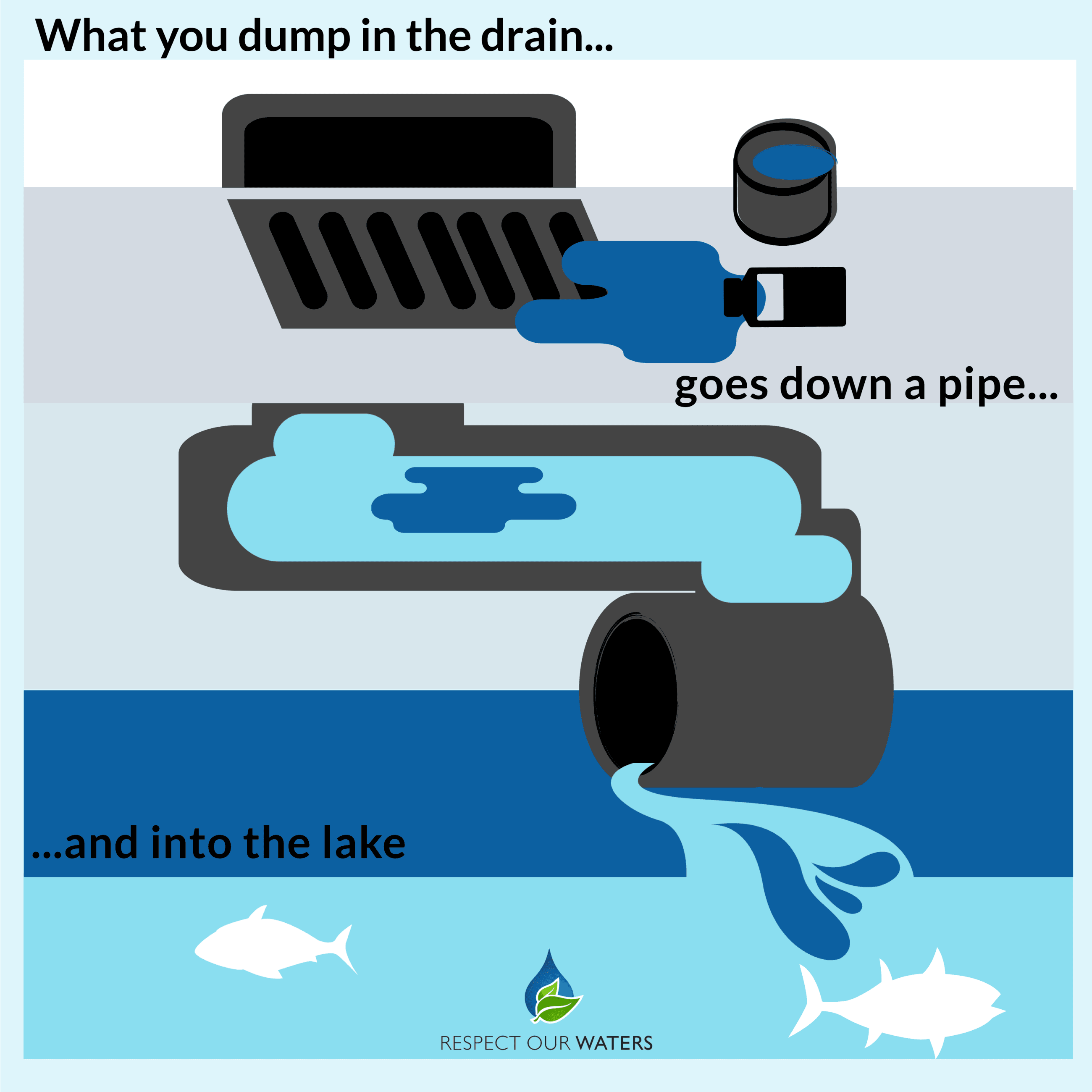 June 2024 Storm Water Resource