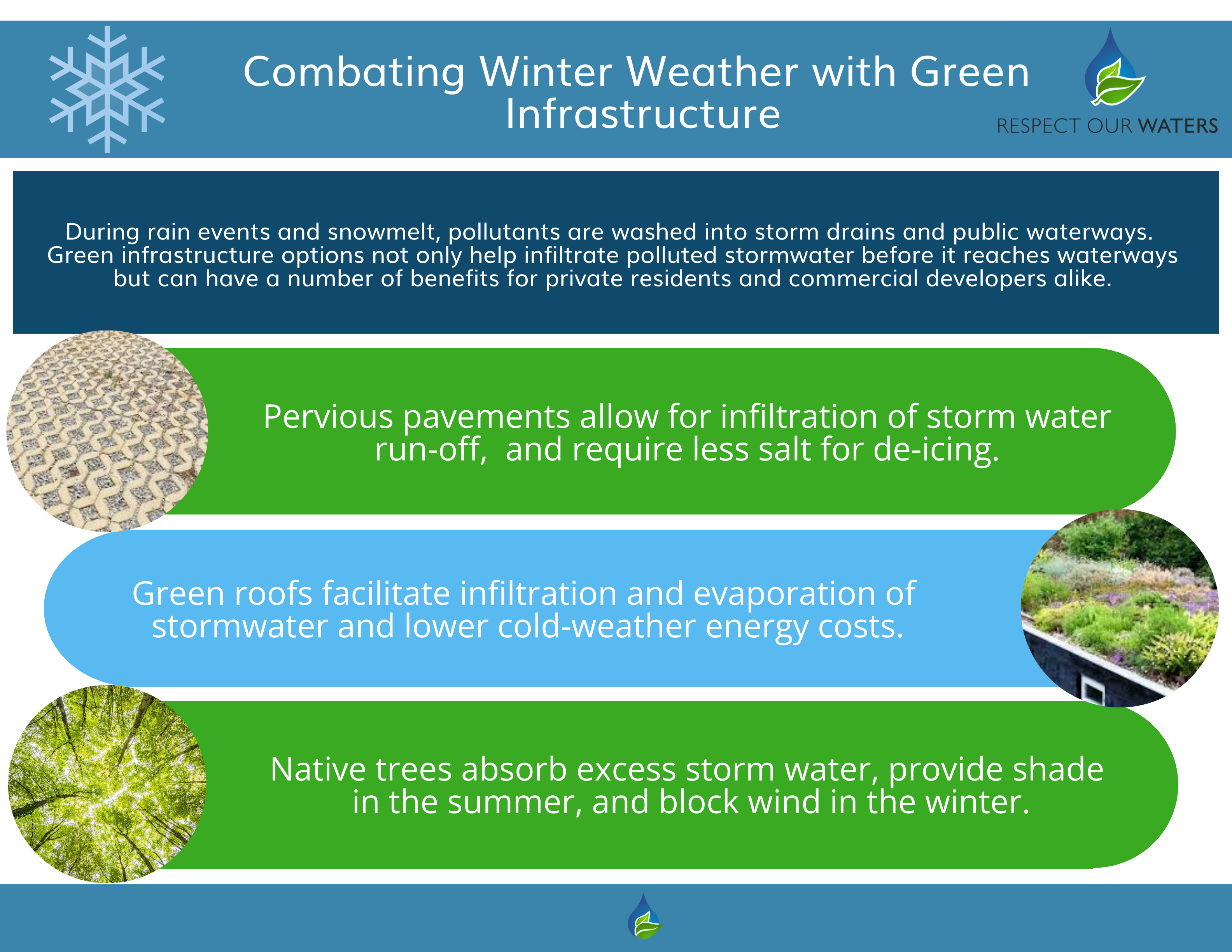 Combating Winter Weather with Green Infrastructure