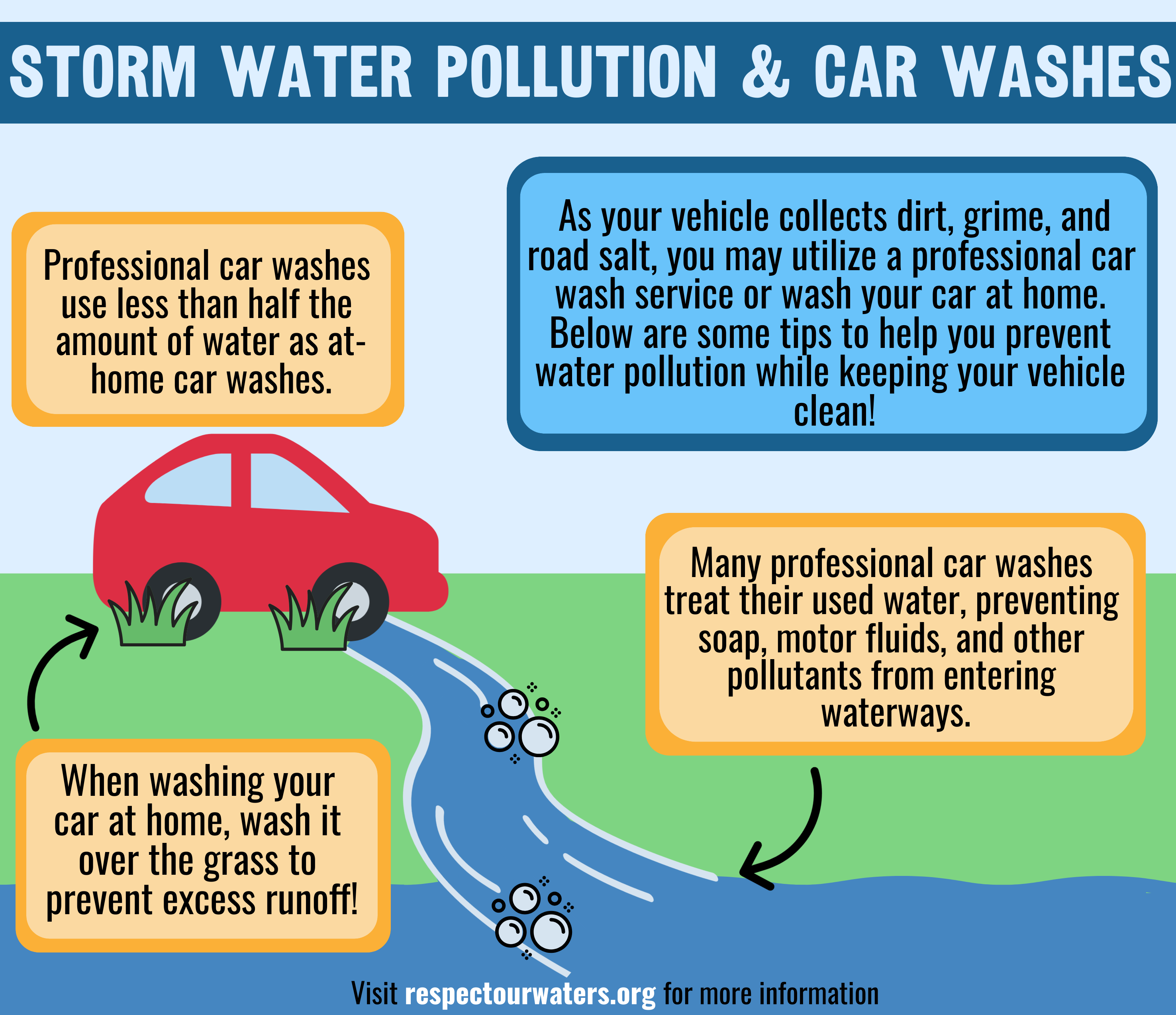 Car Wash Graphic - July