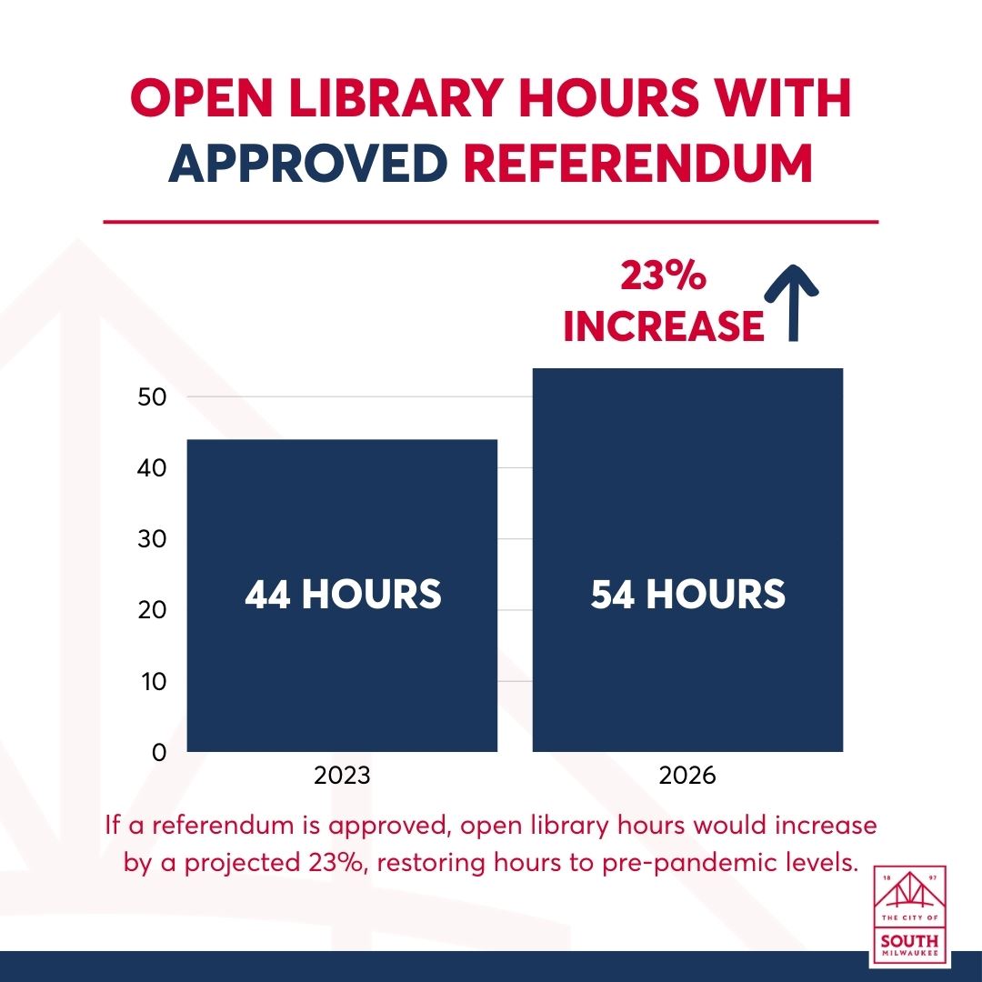 Open Library Hours with Approved Referendum Chart